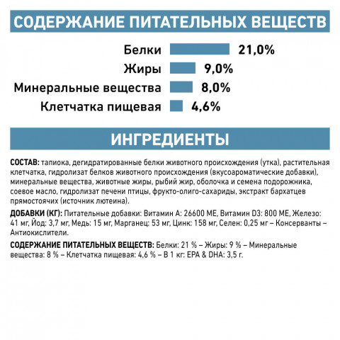 Royal Canin Sensitivity Control SC21 для собак с пищевой аллергией или непереносимостью - 7 кг