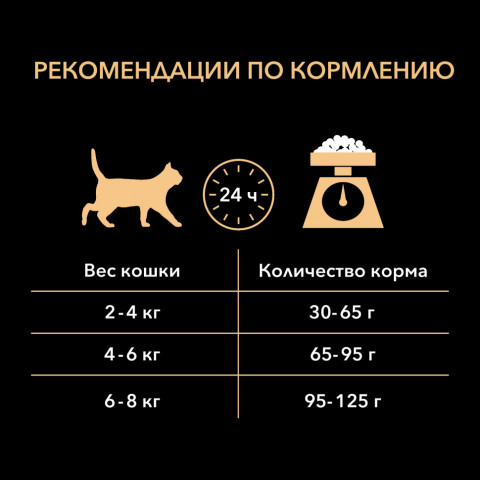 Pro Plan Cat Adult Elegant сухой корм для взрослых кошек для кожи и шерсти с лососем - 10 кг