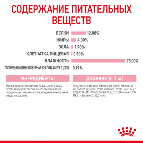 Royal Canin Kitten паучи для котят до 12 месяцев кусочки в соусе - 85 г*24 шт