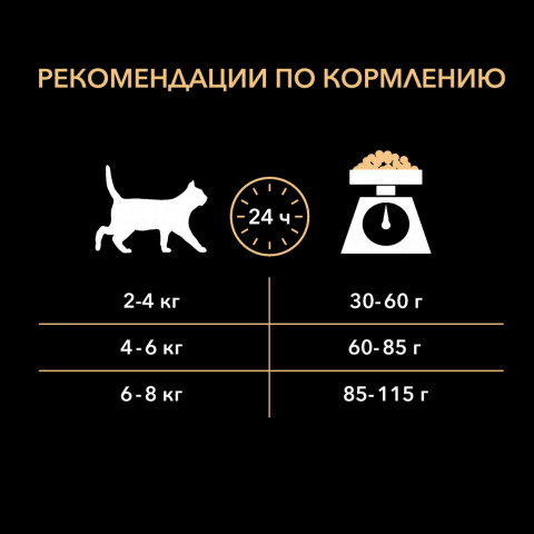 Purina Pro Plan Delicate сухой корм для взрослых кошек с чувствительным пищеварением с индейкой - 400 г