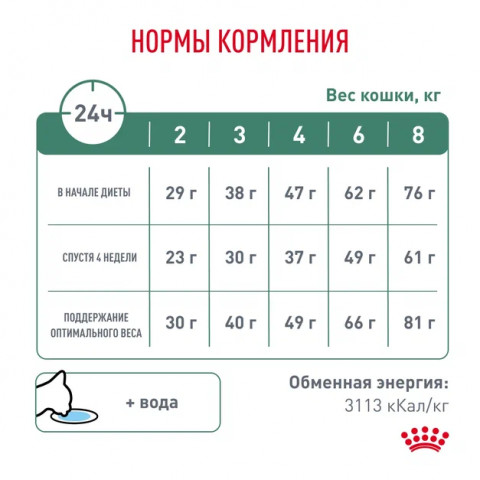 Royal Canin SATIETY WEIGHT MANAGEMENT (Корм сухой полнорационный диетический для взрослых кошек), 1,5 кг