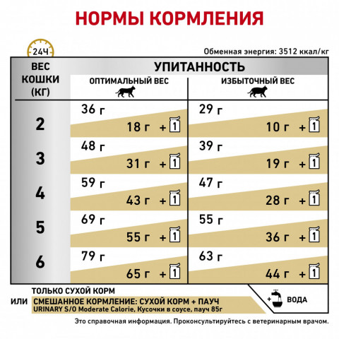 Royal Canin Urinary S/O Moderate Calorie Feline сухой корм для кошек при заболевании мочевыделительной системы - 400 г