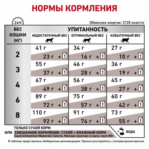 Royal Canin Gastro Intestinal Moderate Calorie низкокалорийный сухой корм для кошек с нарушениями в работе пищеварительной системы - 400 г