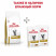 Royal Canin Urinary S/O LP34 для кошек при лечении и профилактике мочекаменной болезни - 1,5 кг