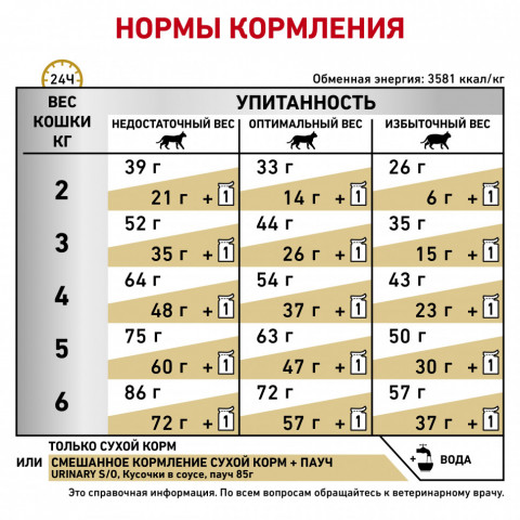 Royal Canin Urinary S/O LP34 для кошек при лечении и профилактике мочекаменной болезни - 1,5 кг